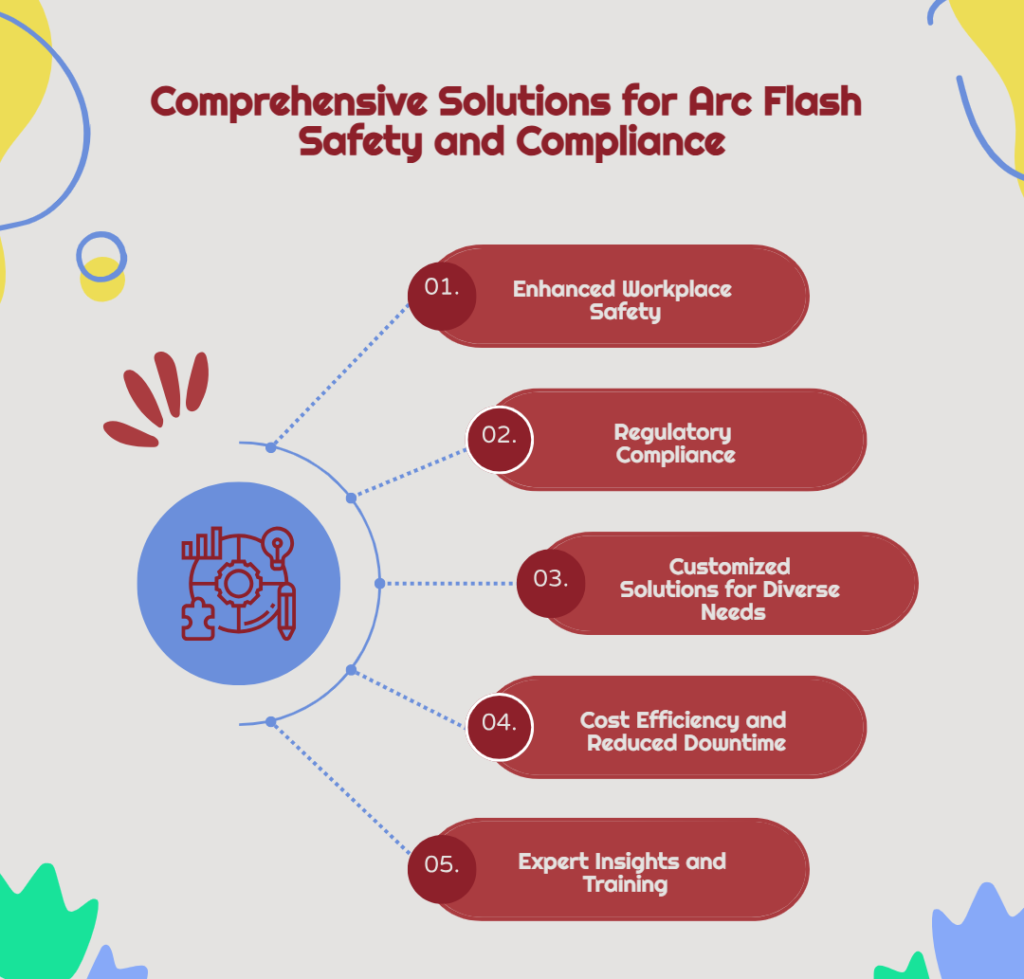 Arc Flash Study, Arc Flash, Arc Flash Assessment