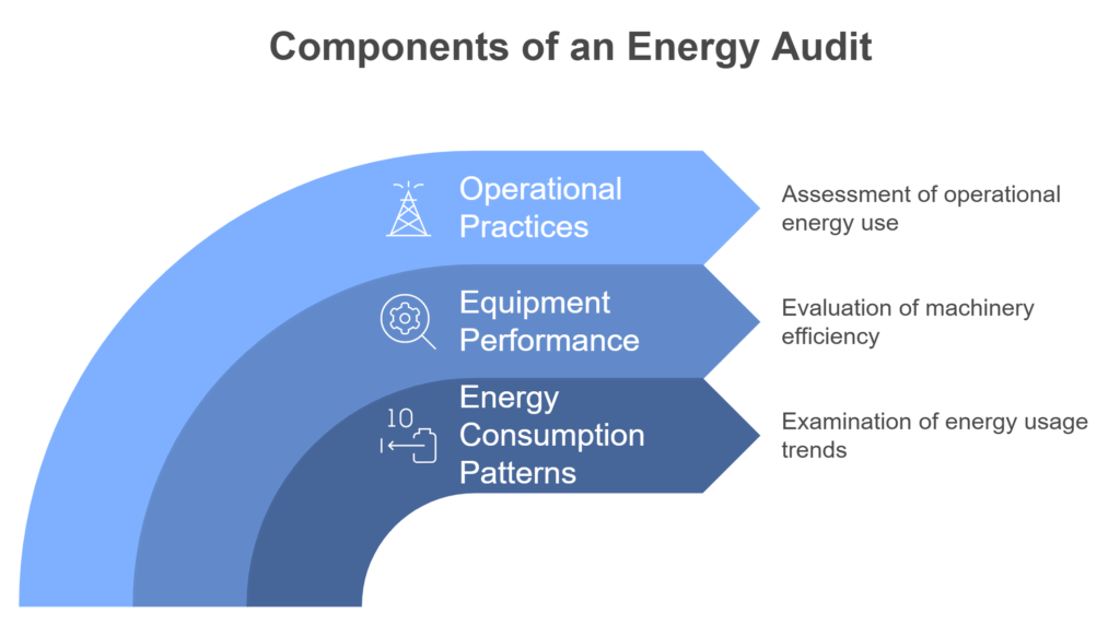 Energy Audit